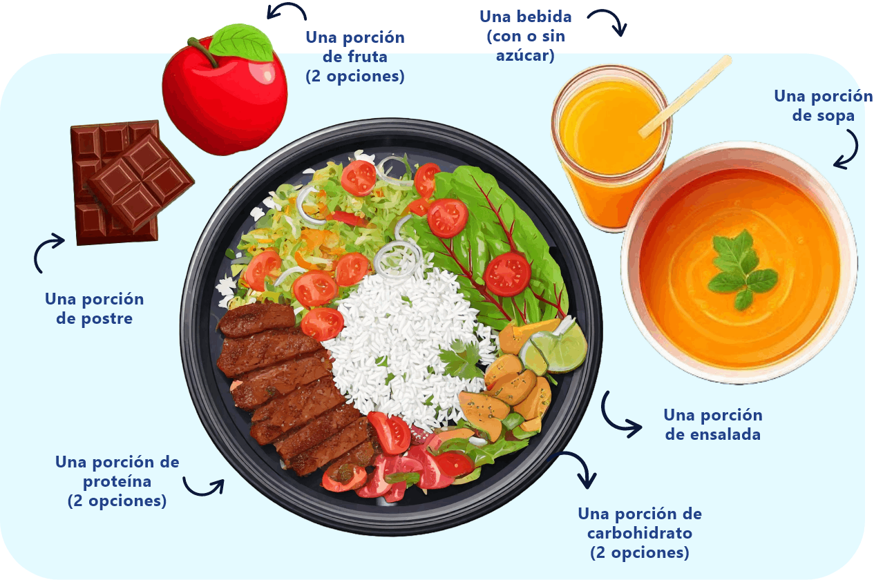 desayuno Gimnasio Fontana